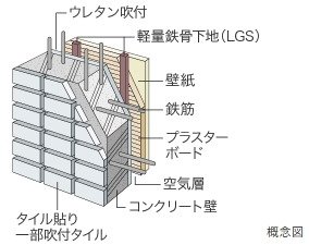 外壁厚