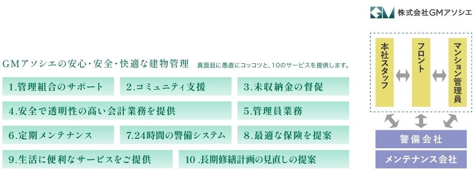 マンション管理　　建物管理・メンテナンス・ライフアップサービス