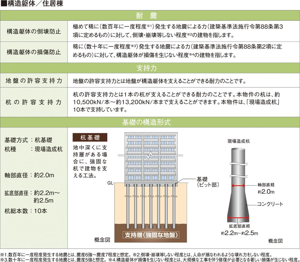 構造安定に関する基礎知識