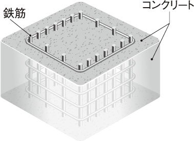 コンクリート