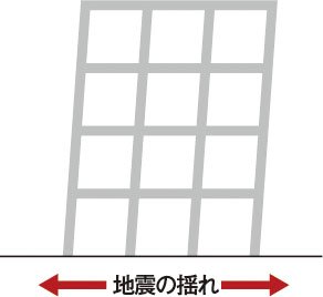耐震構造