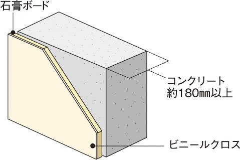 戸境壁