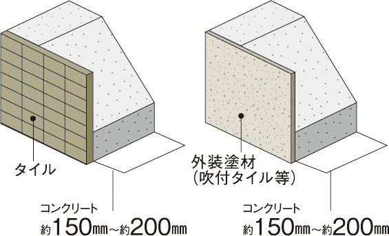 外壁（屋外側仕上）