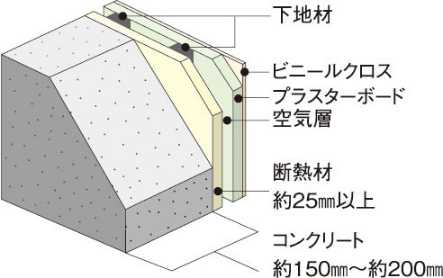 外壁（室内側仕上）