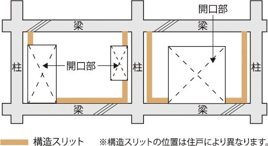 構造スリット
