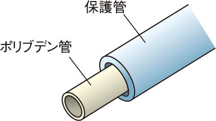 給水管には防錆対策