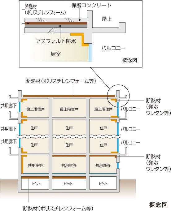 建物の防水・断熱性能