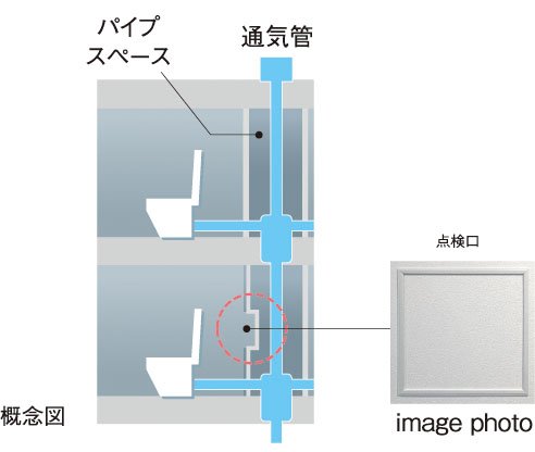 住戸内にパイプスペース点検口