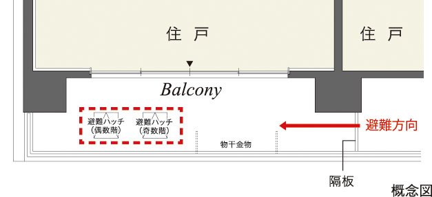バルコニー避難ハッチ