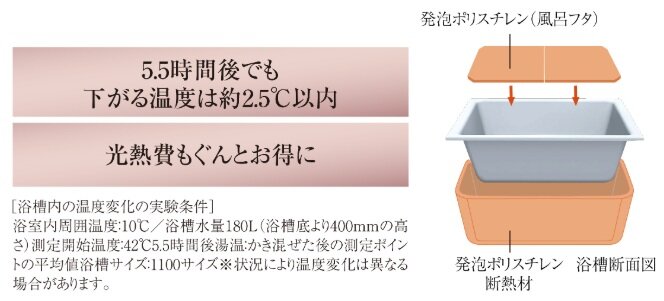 浴槽のお湯が冷めにくい「保温浴槽」