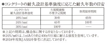 コンクリート強度