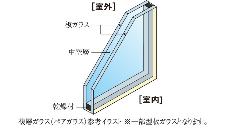 複層ガラス（ペアガラス）