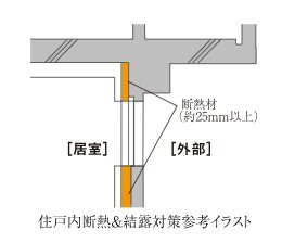 住戸内断熱＆結露対策