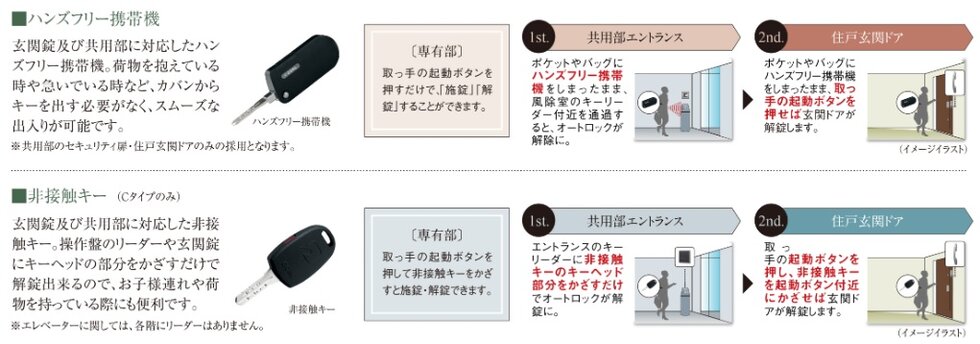 ハンズフリーキー・非接触キーの混在使用可能でセキュリティ性を高め、快適性も追求しました。
