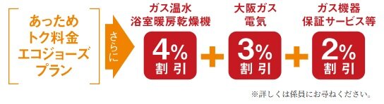大阪ガスのGASトクプラン「あっためトク料金エコジョーズプラン」
