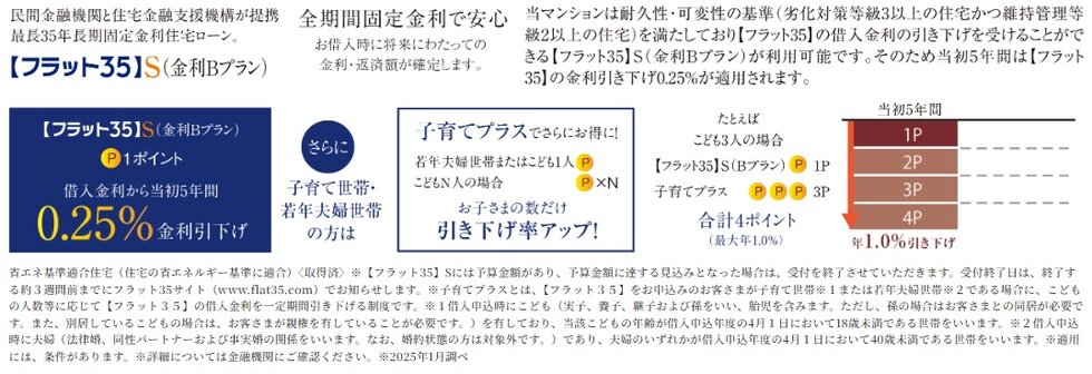 「フラット35」S（金利Bプラン）適合物件
