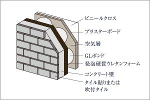 断熱性に配慮したコンクリート壁