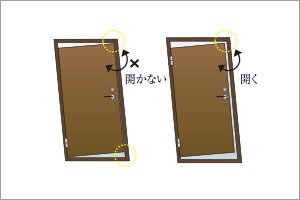 対震玄関ドア枠