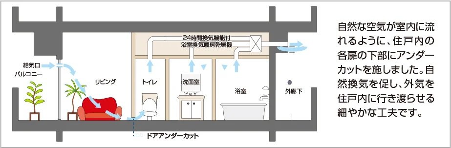 24時間換気システム