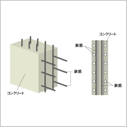 耐力壁