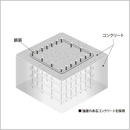 コンクリート