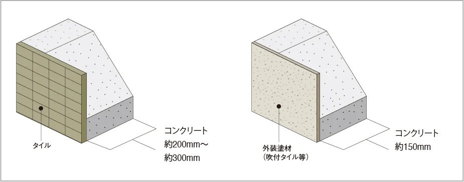 外壁(屋外側仕上)