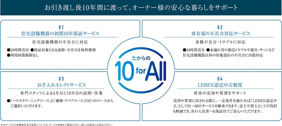 たからの10forAll