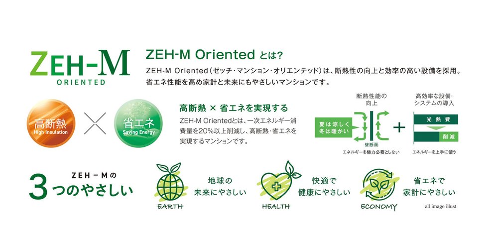 ZEH-M Oriented取得