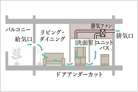 24時間換気システム