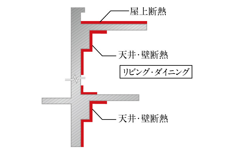 高断熱仕様