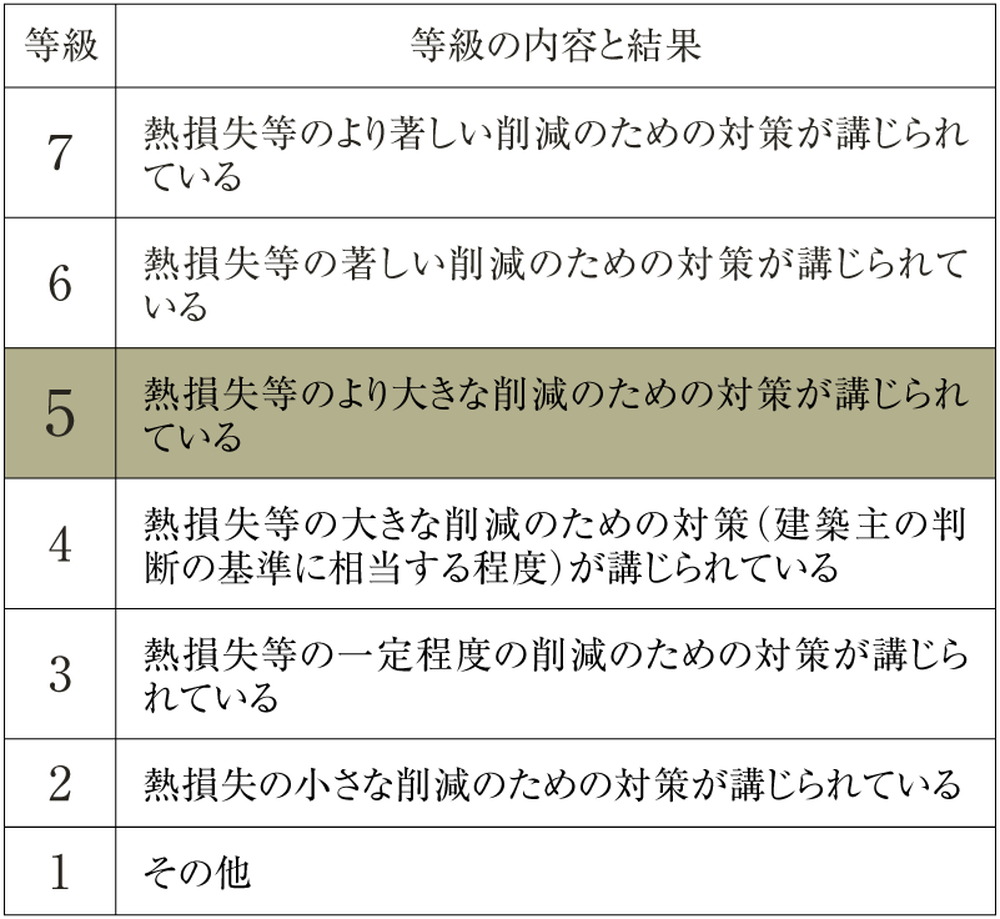 断熱等性能等級
