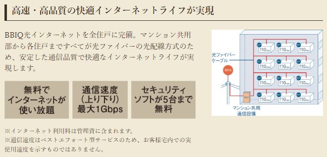 BBIQ光インターネットサービス（全戸標準装備）