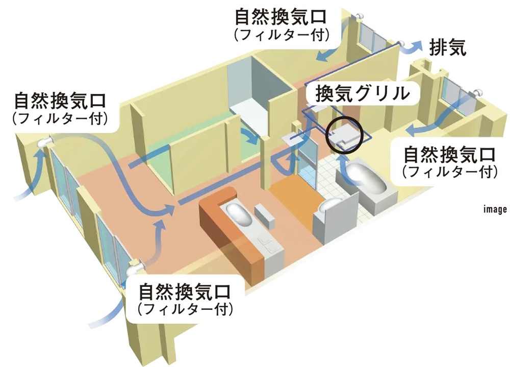 24時間換気システム