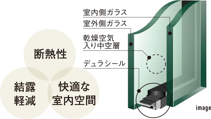 ペアガラス採用
