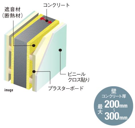 遮音性に優れた戸境壁構造