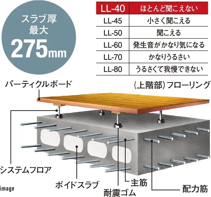 二重床が叶える静かな暮らし