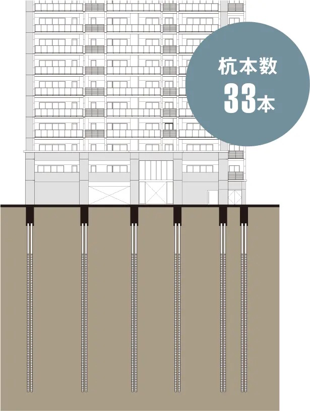 安心な暮らしのために、強固な基礎構造