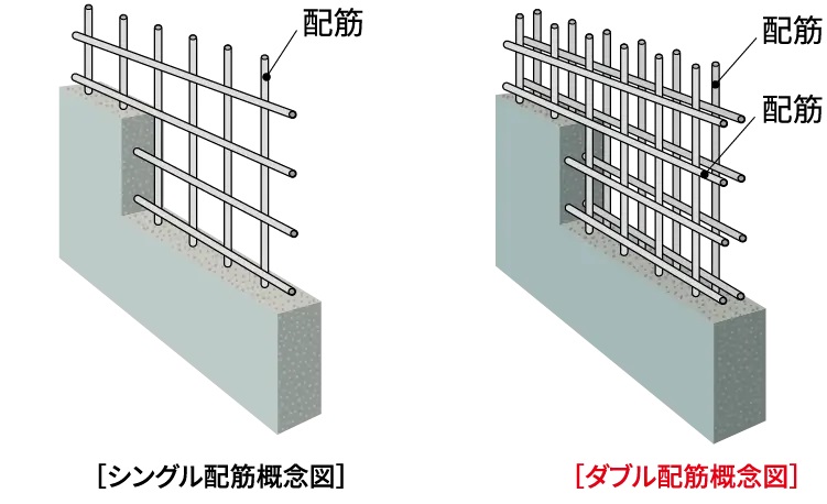 外壁構造