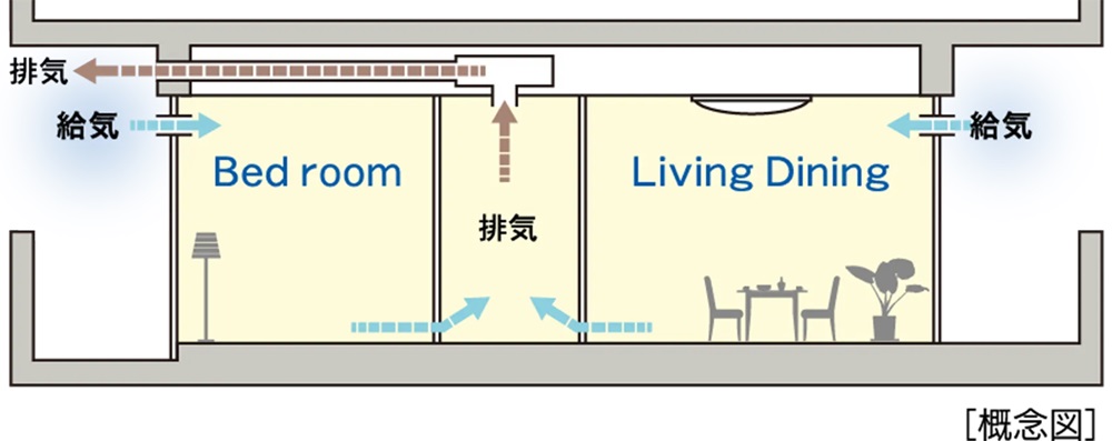 24時間換気システム