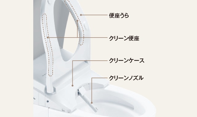クリーン便座・クリーンノズル