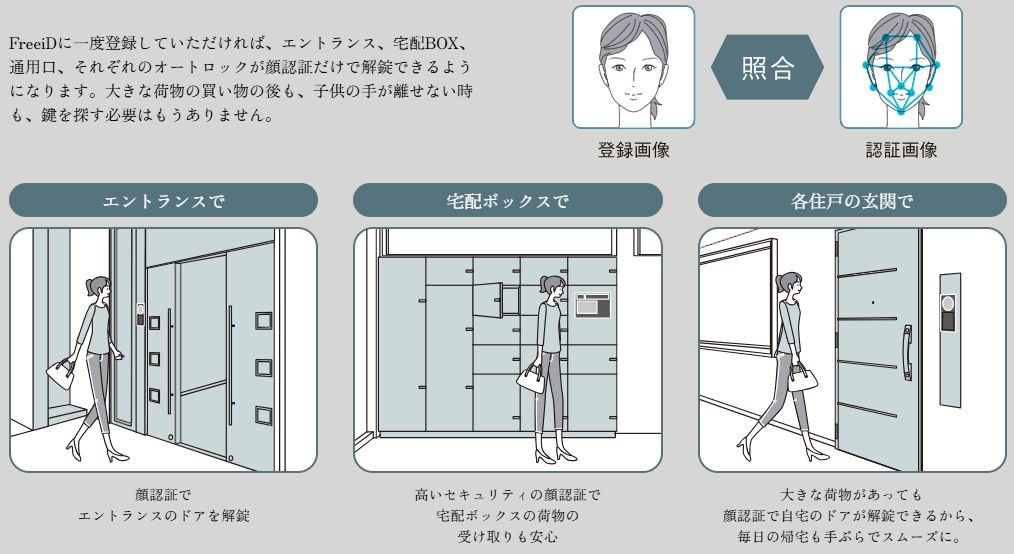 セキュリティ性の高い顔認証入館機能で快適なマンションライフを。