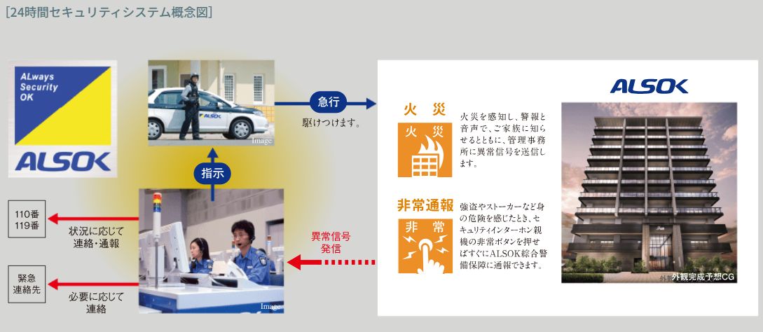 安心のセキュリティシステム