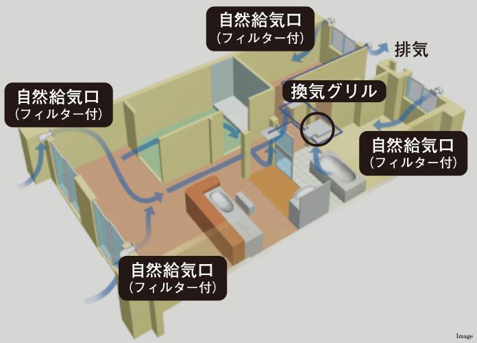 24時間換気システム