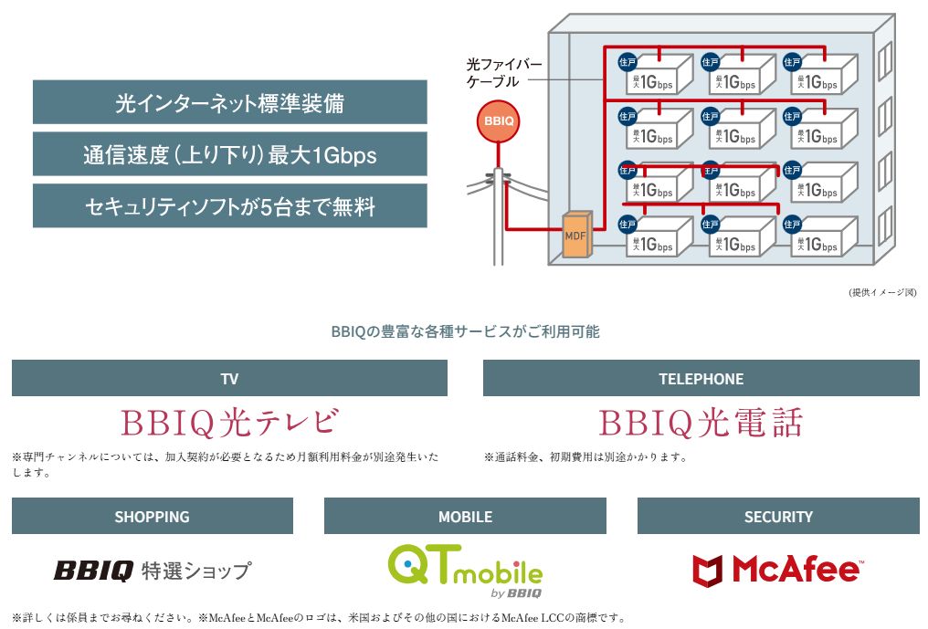 BBIQ光インターネットサービス（全戸標準装備）