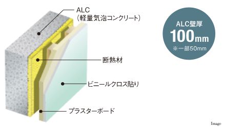 高層住宅などで用いられるALC壁