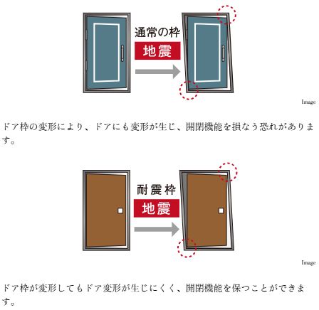 地震時に安心、耐震ドア枠