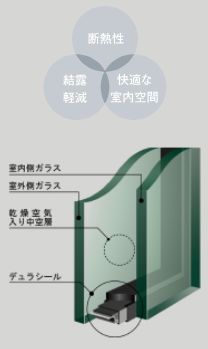 ペアガラス採用
