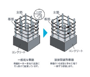 溶接閉鎖型せん断補強筋