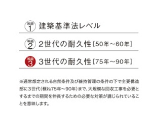 劣化対策等級最高等級「3」