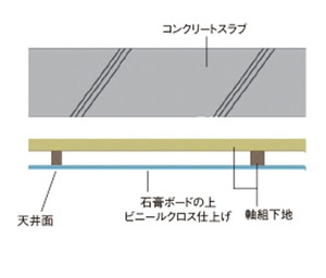 二重天井